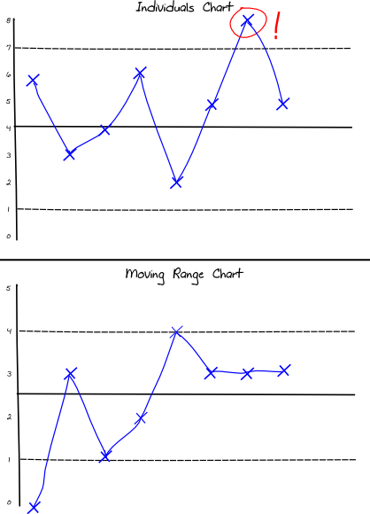 IMR_Chart_OutOfRange.png