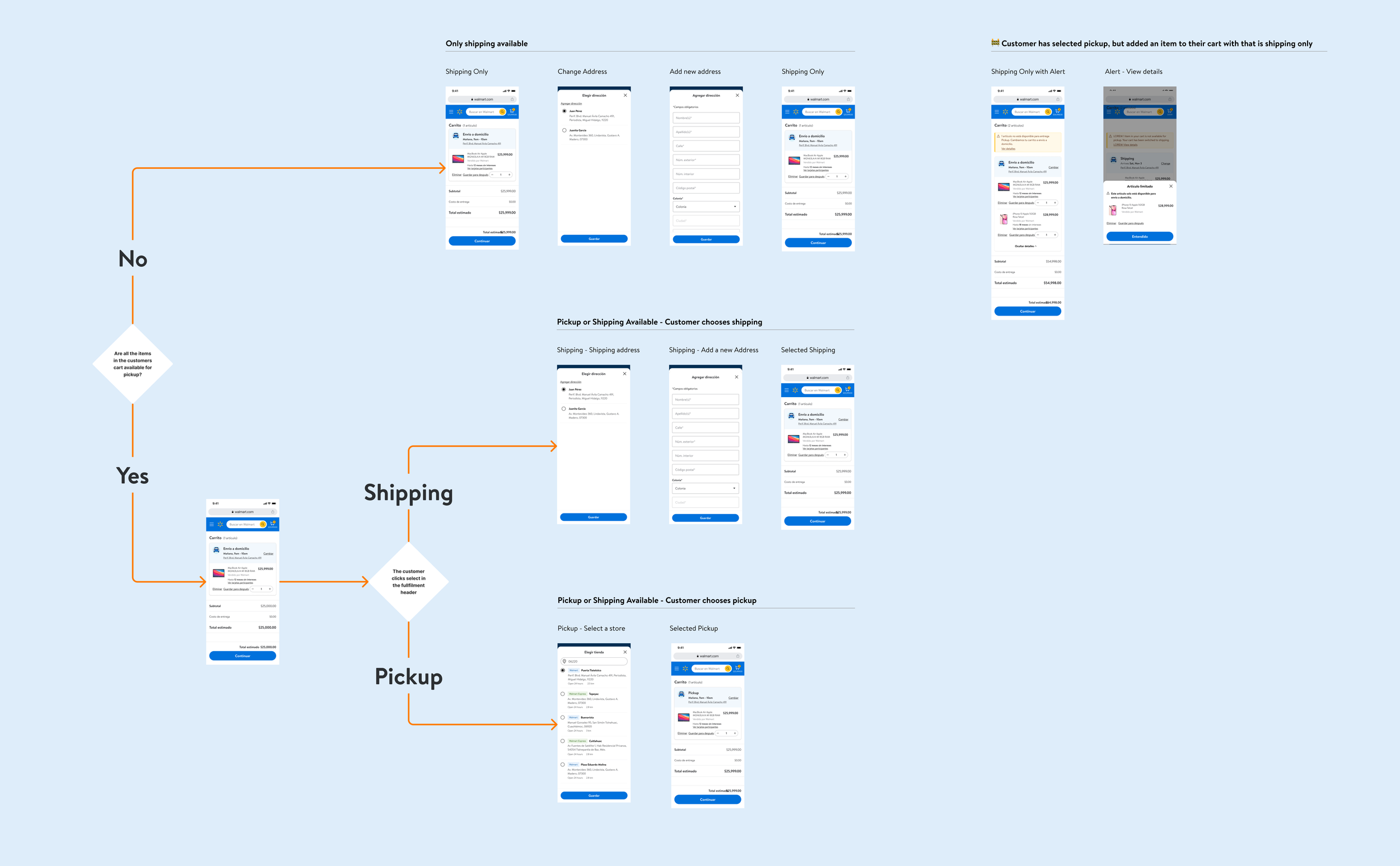 Walmart: Cart and Checkout User Flows — Helen Heinks