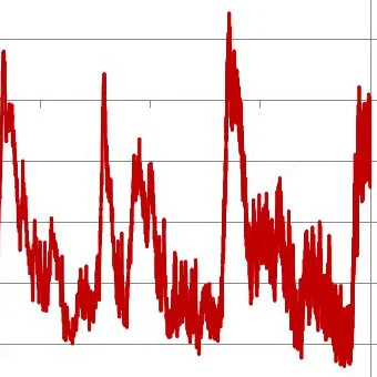 Is the Earth Headed Toward Warming or Cooling?