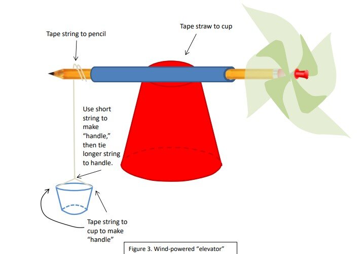 Toolkit: Build a Wind-Powered Machine