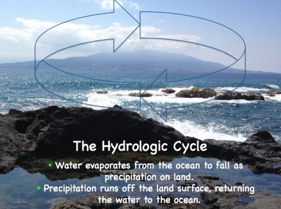 Hydrologic Cycle Overview