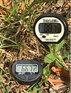 Toolkit: Solar Energy and Soil Temperature
