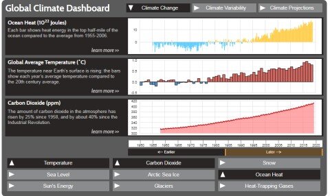 Global Climate Dashboard