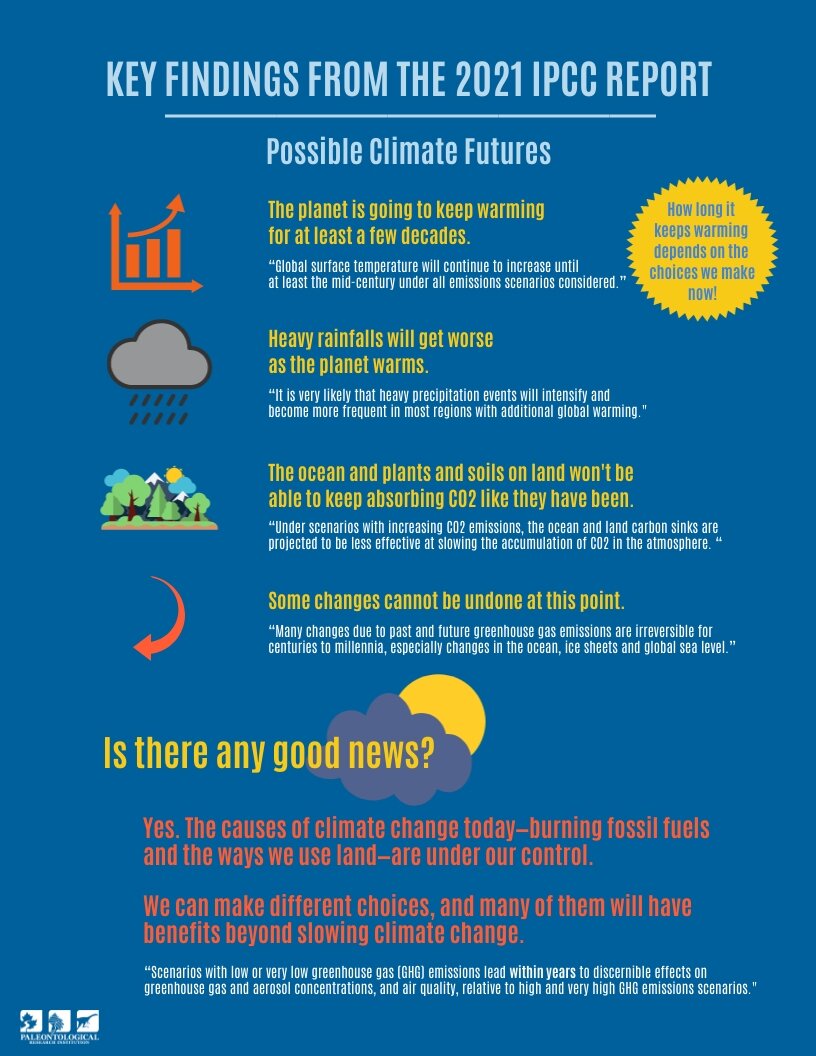 V2-Page-2-IPCC-2021-key-findings (1).jpg