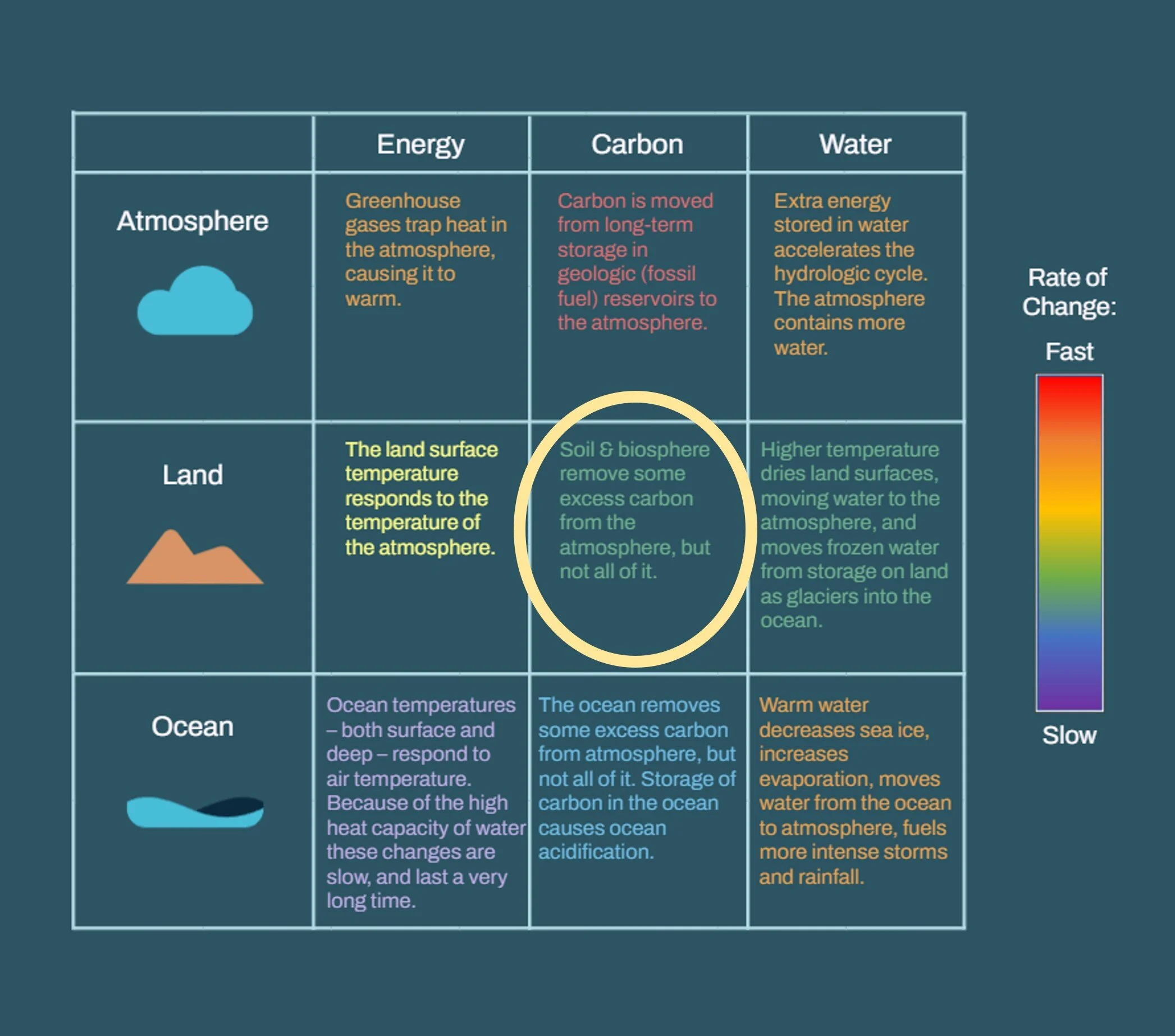 land-carbon.jpg