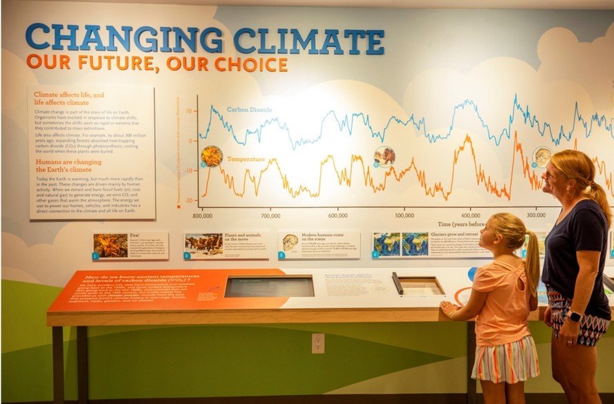 Online Exhibit—Changing Climate: Our Future, Our Choice