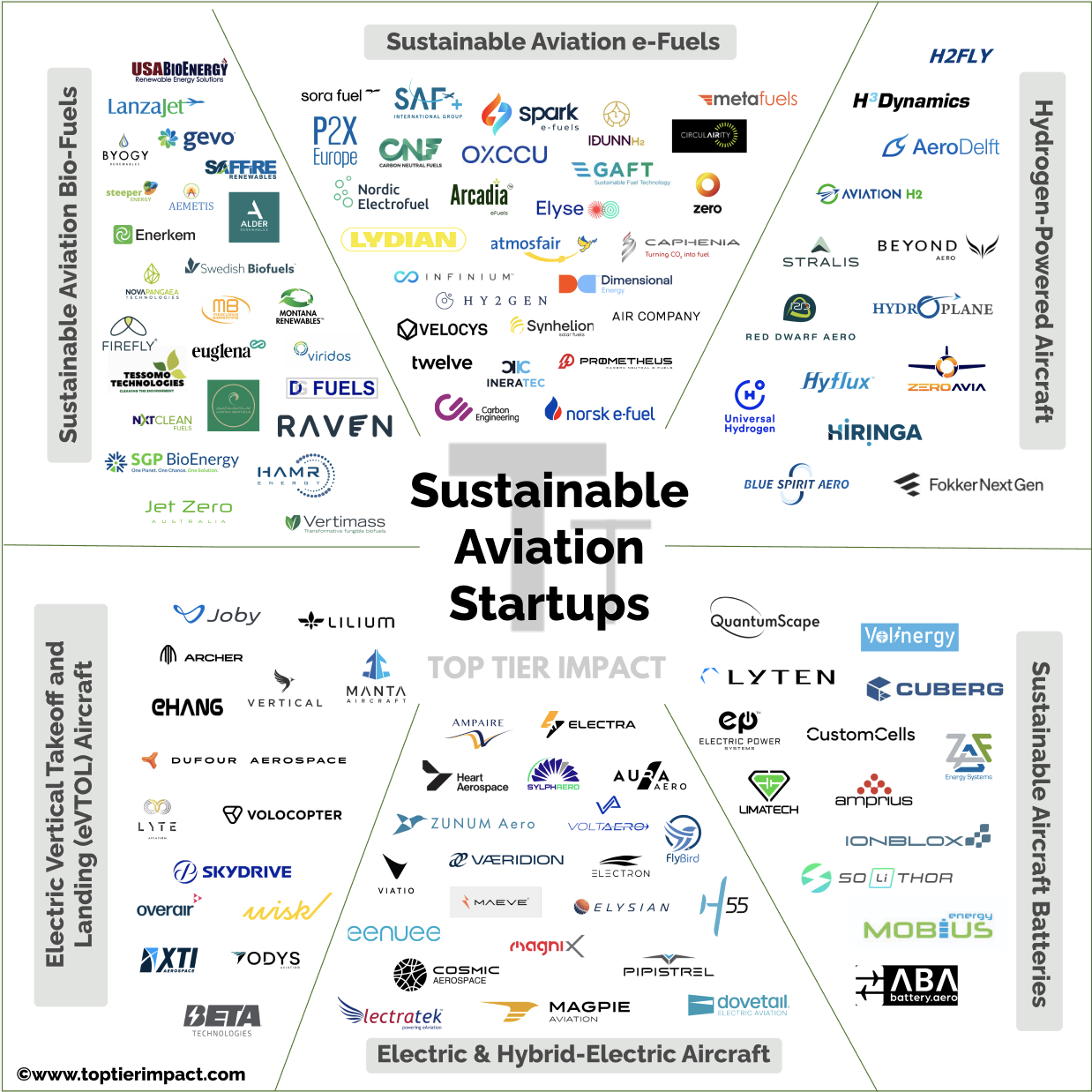 Sustainable Aviation