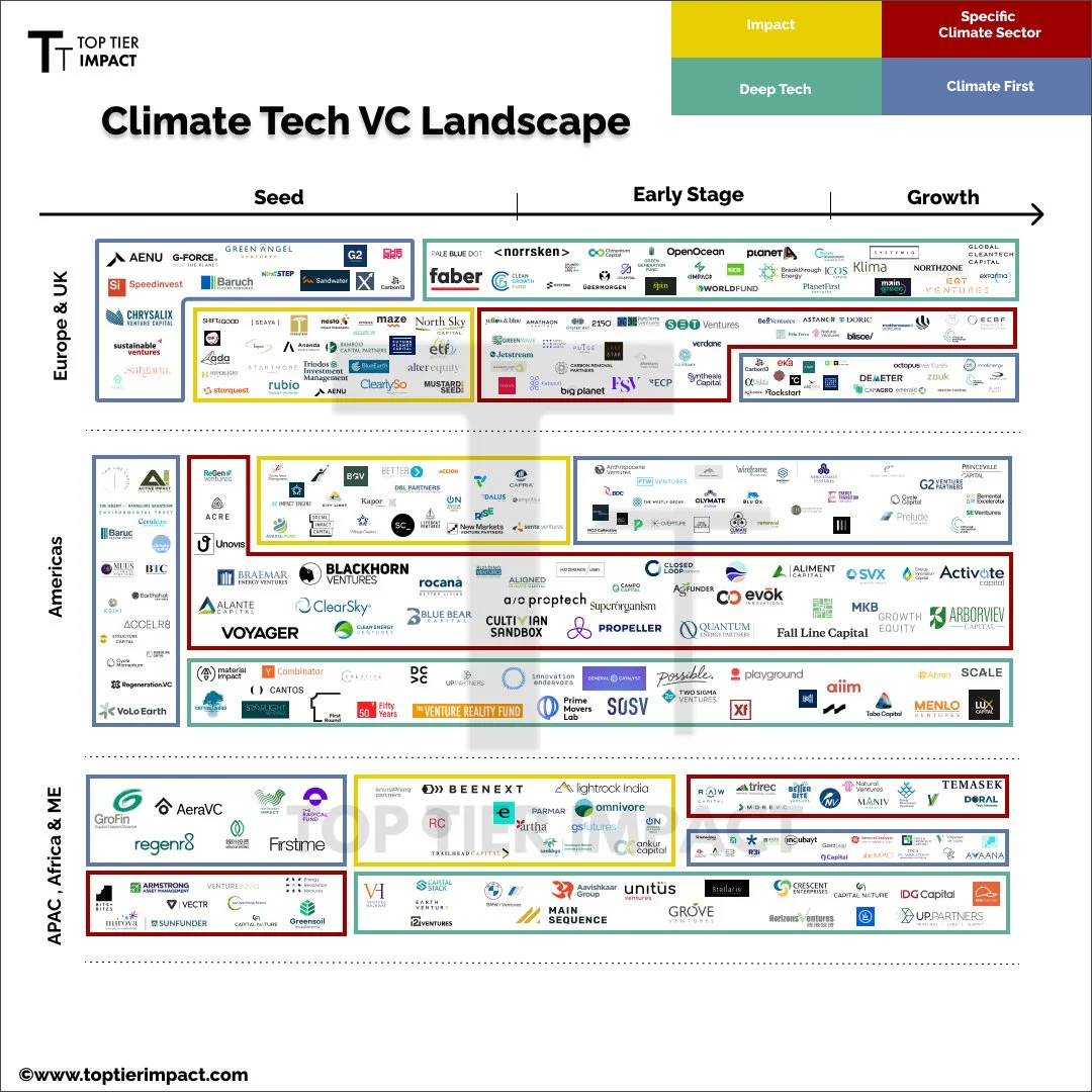 Climate Tech Examples Climate Tech VCs