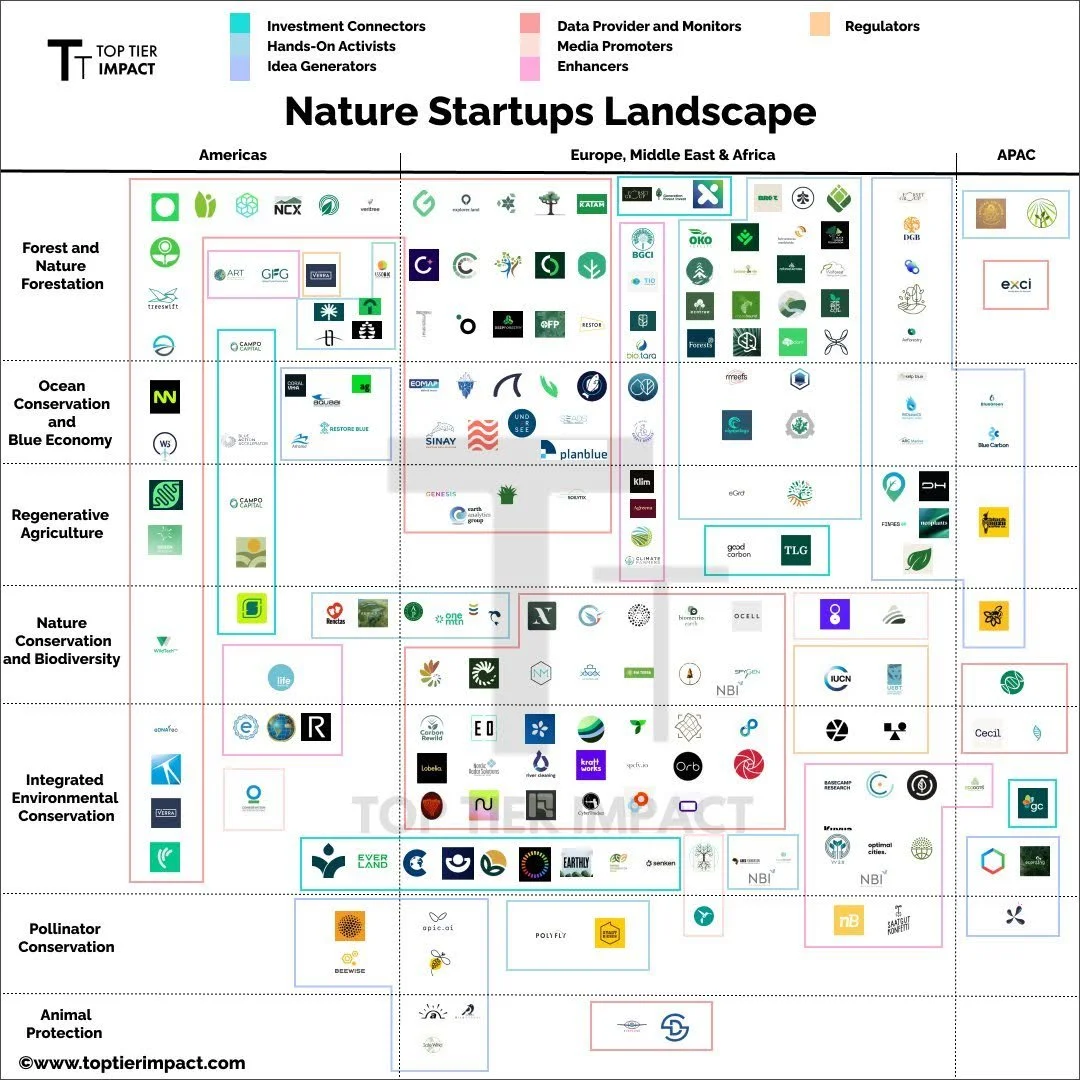 Nature Startups