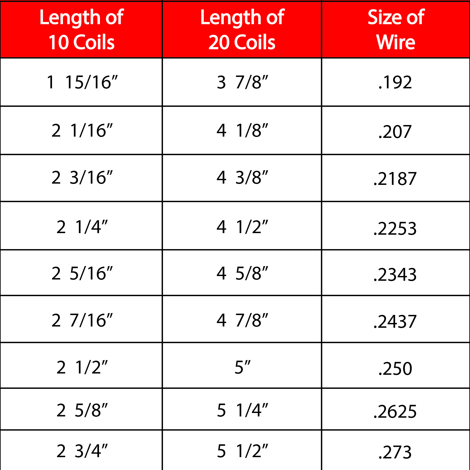 Torsion Spring Wire Size Chart