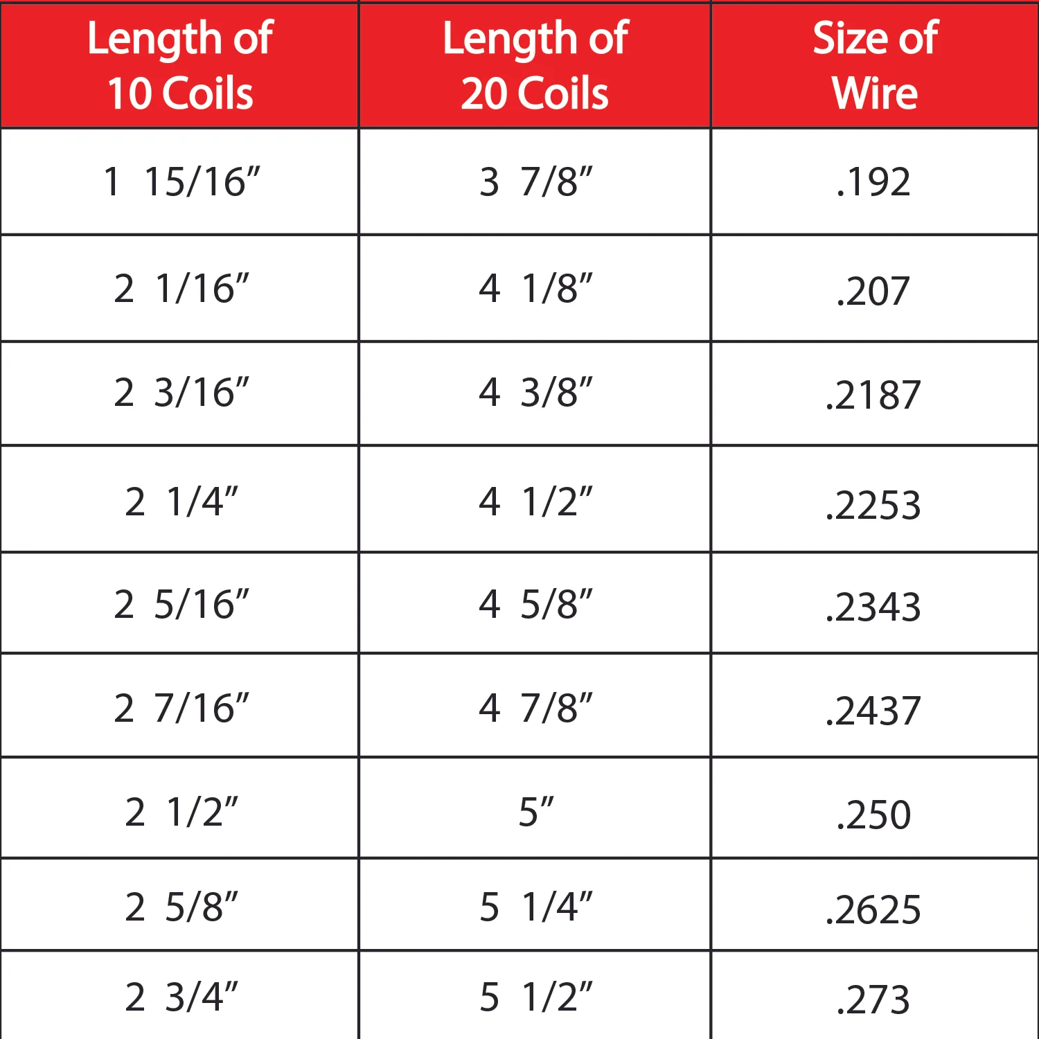 Step 1 - Torsion Spring Chart.jpg