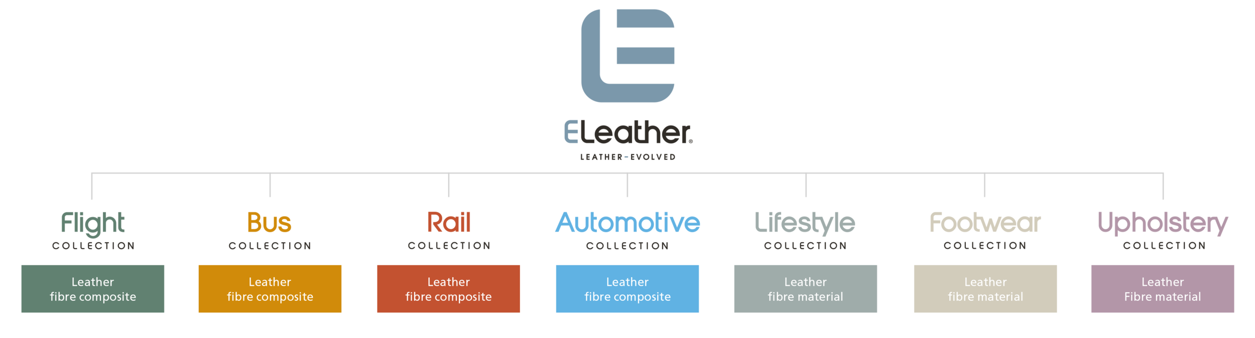 brand-architecture.png