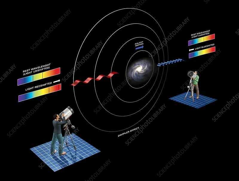 Doppler Effect 1 COUNTERCLOCK doppler-effect-1-counterclock