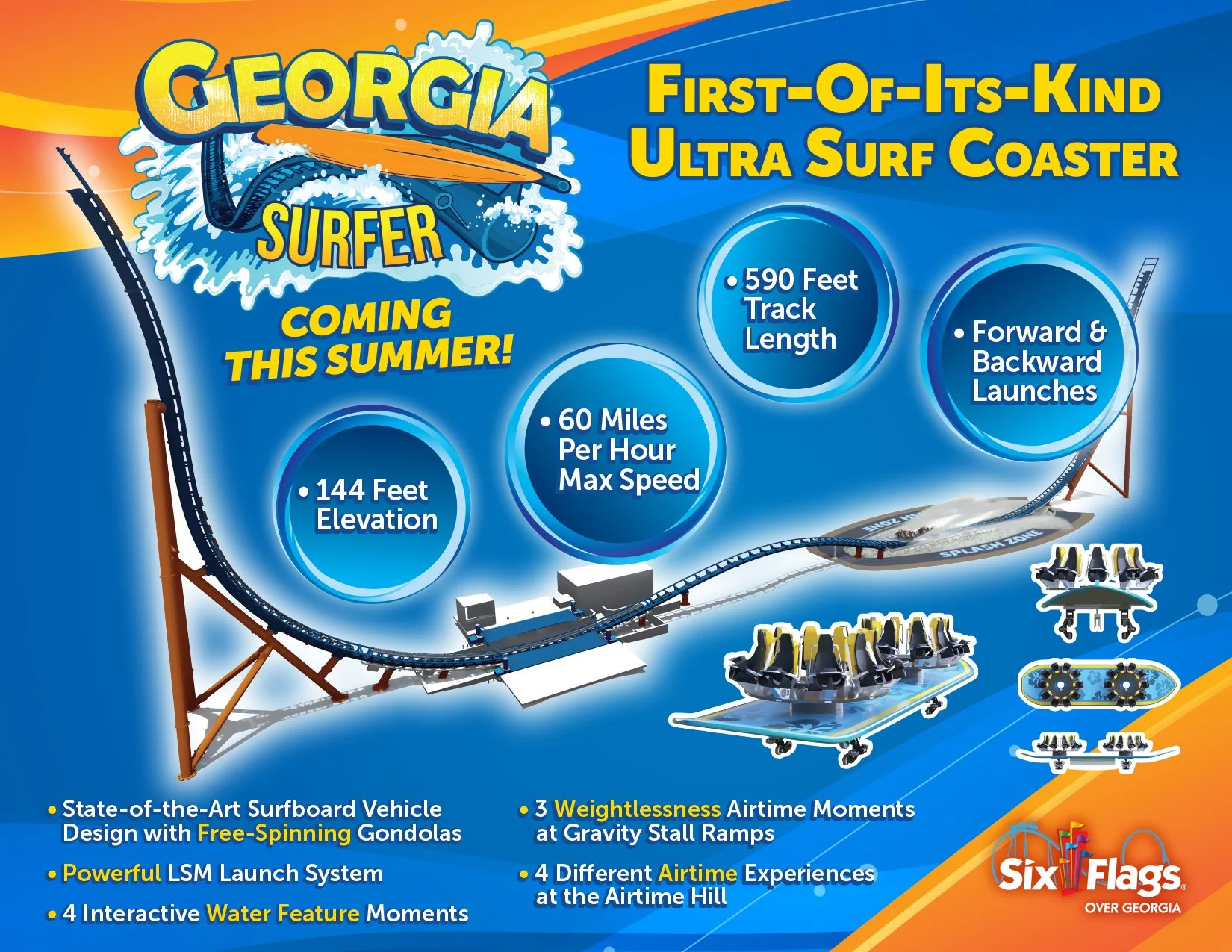 PHOTO - Georgia Surfer Infographic.jpg