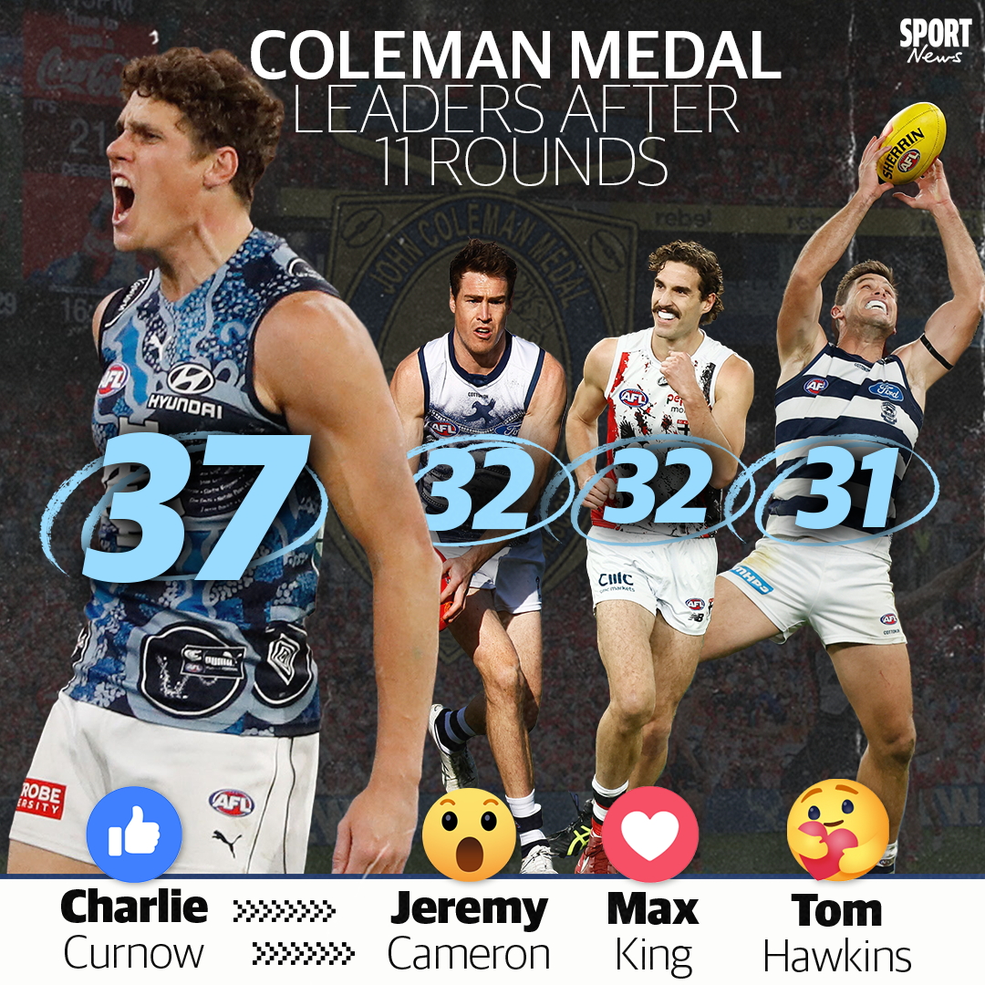 Coral Film Co - Coleman Medal Art for the Herald Sun AFL