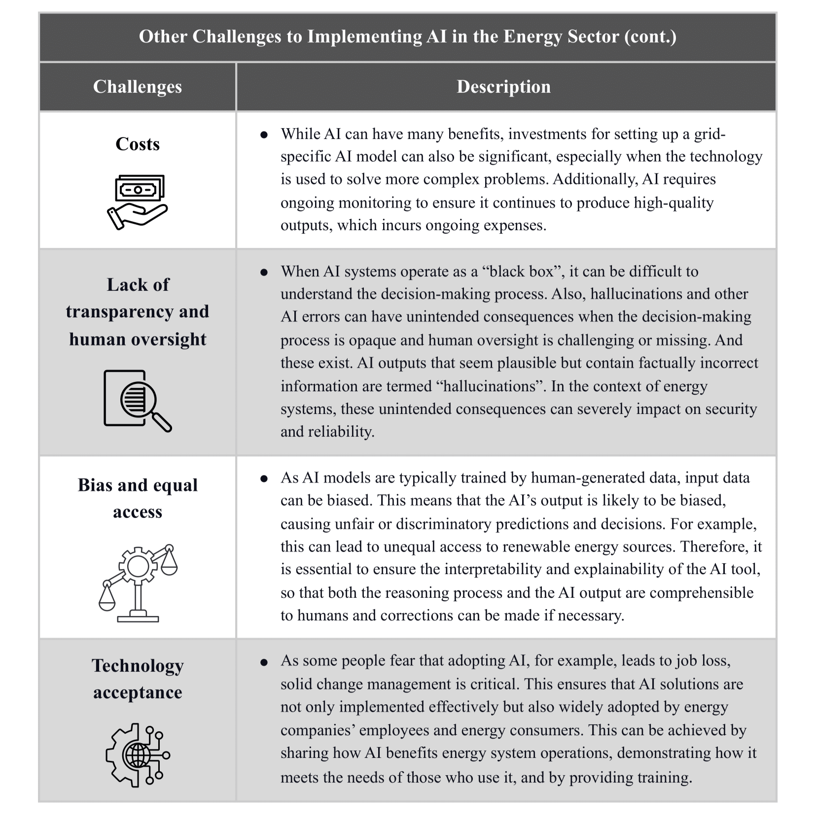 THE NEXUS OF ARTIFICIAL INTELLIGENCE AND ENERGY SECURITY: STRATEGIC ...