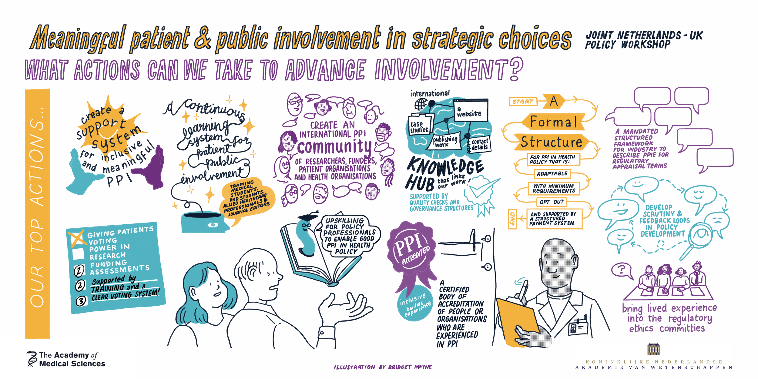 Live event scribe for an Patient & Public Involvement Workshop