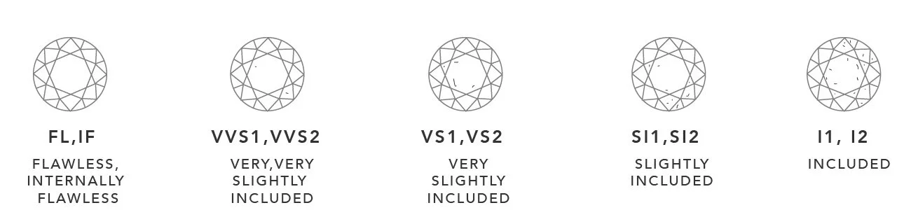 Diamond_Clarity.jpeg