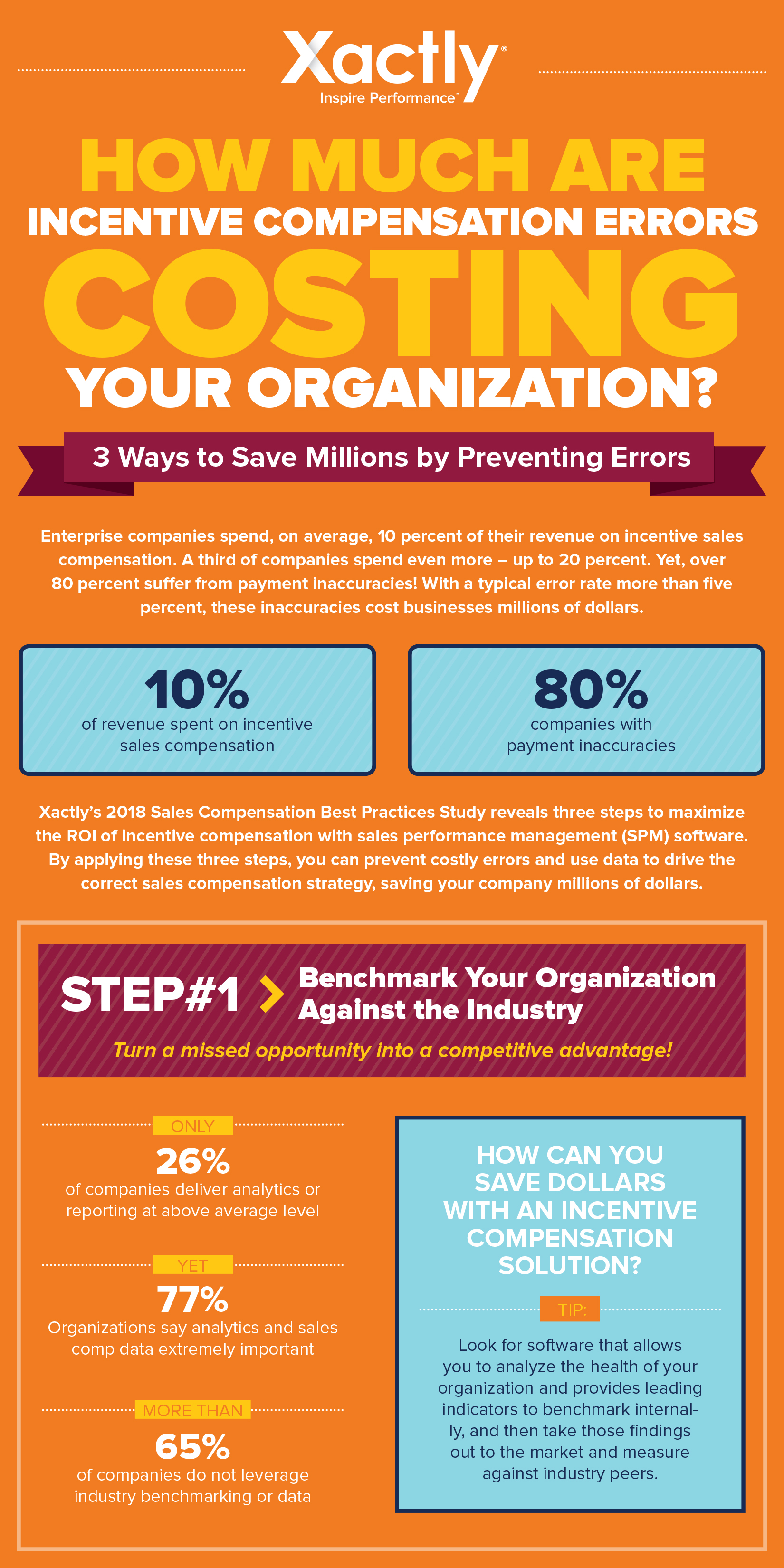 Xactly_Infographic_Incentive Compensation Errors-1.jpg