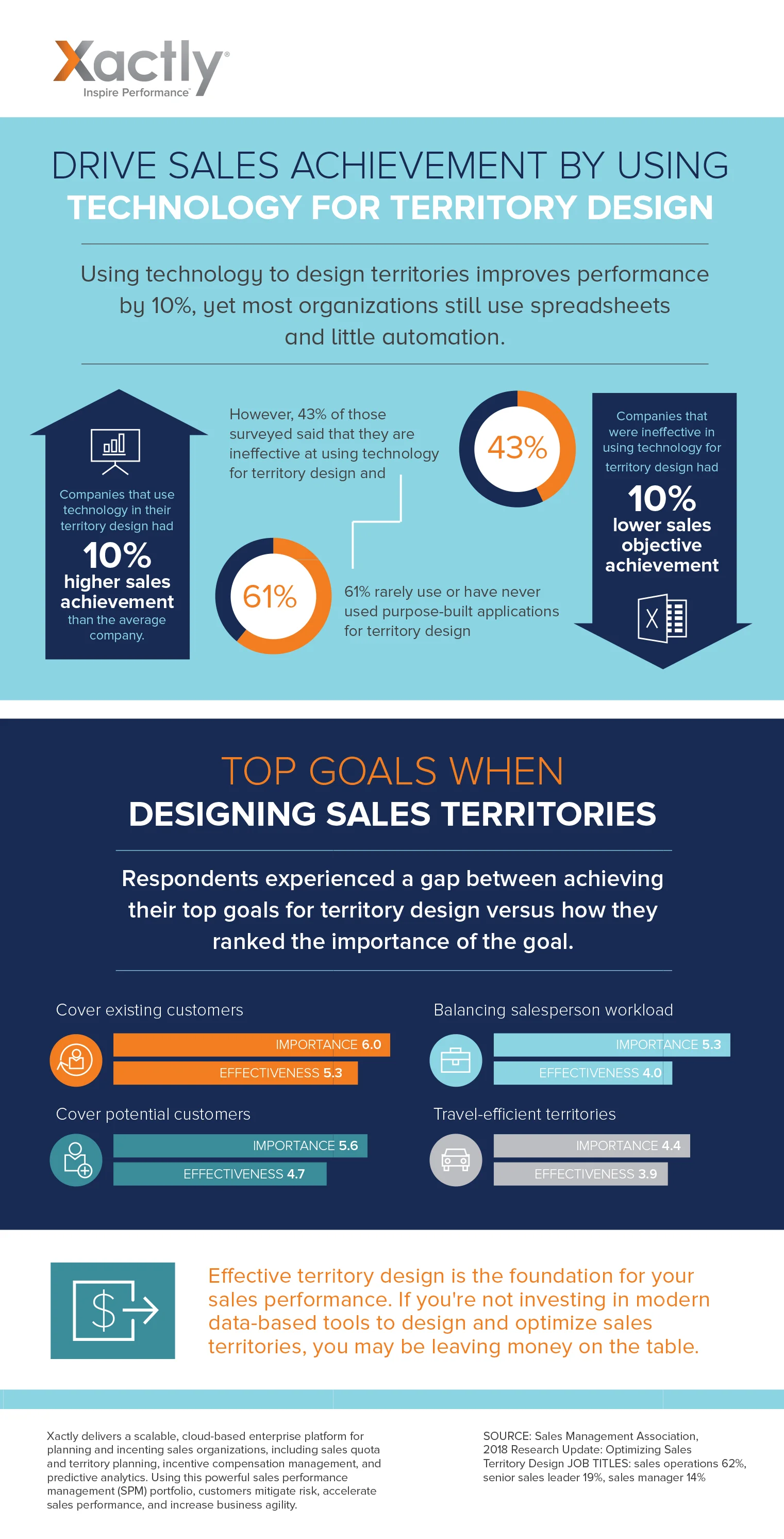 Xactly_Poor Sales Territory_RESIZED BACK.jpg