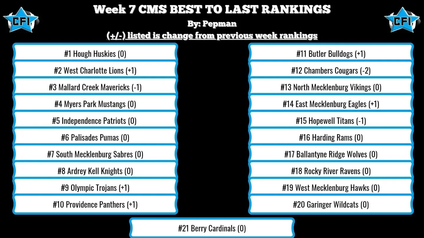 Week 7 CMS Best To Last Rankings!