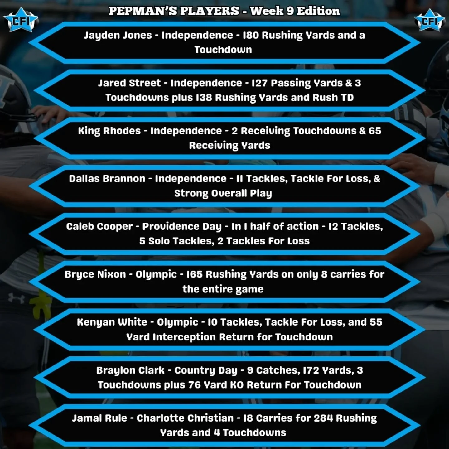 Congratulations to a BIG list of Week 9 Pepman's Players! Thanks to everyone across the STATE this week for some great nominations, let's have even more for Week 10!