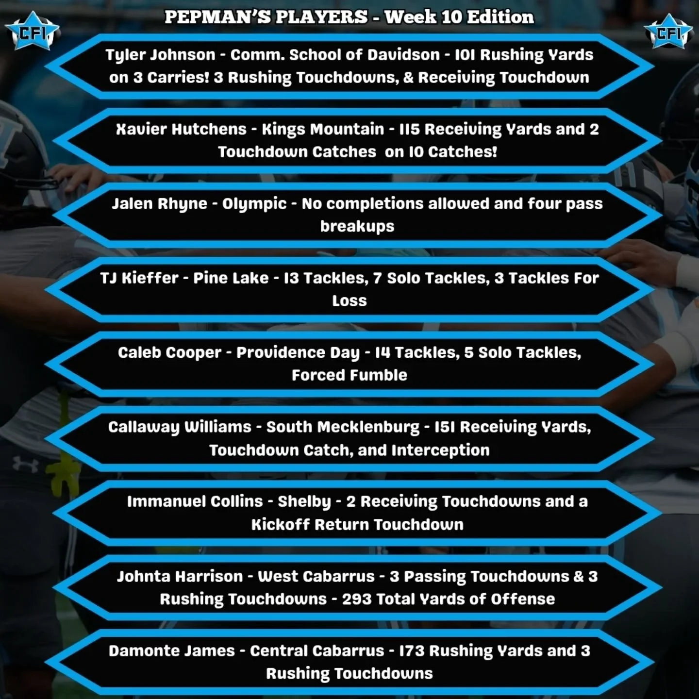Congratulations to all Week 10 Pepman's Players! Make sure to let us know if you have a big game this week to be recognized not only by us at CFI, but Prep RedZone North Carolina!