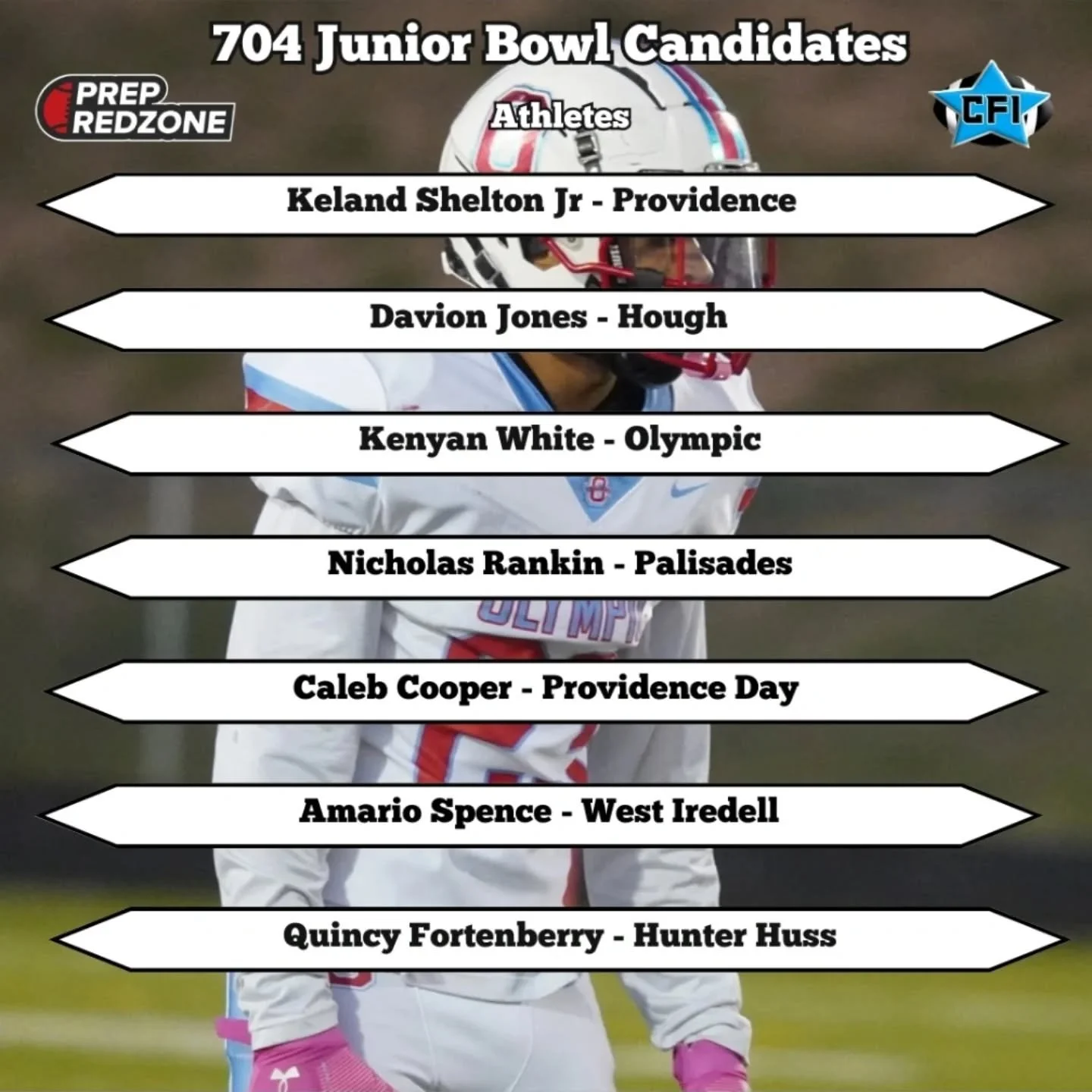 Check out the 704 Junior Bowl Candidates from Prep RedZone North Carolina and Charlotte Football Insiders - link is in our story
