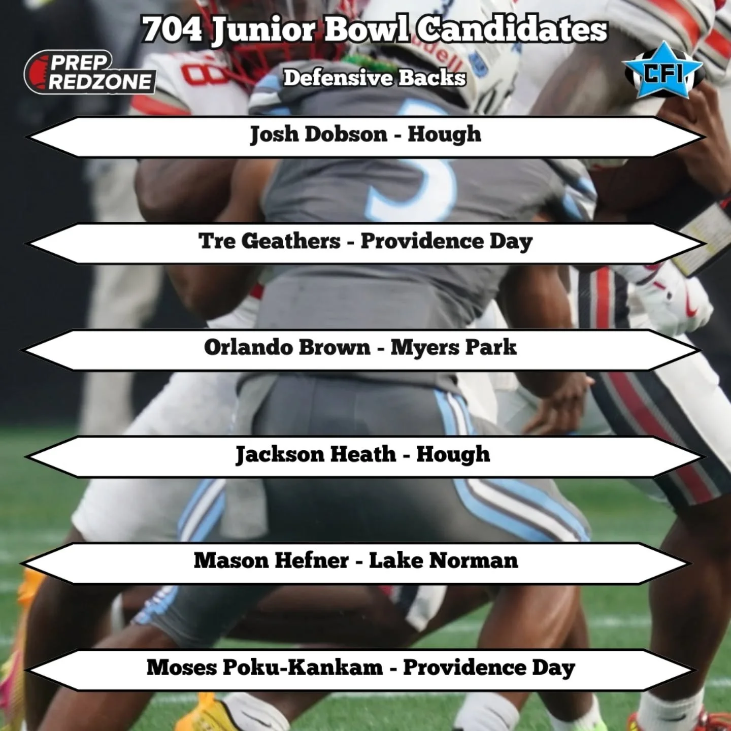 Read about the 704 Junior Bowl Defensive Back Candidates from Prep RedZone North Carolina and Charlotte Football Insiders in the link in our story!