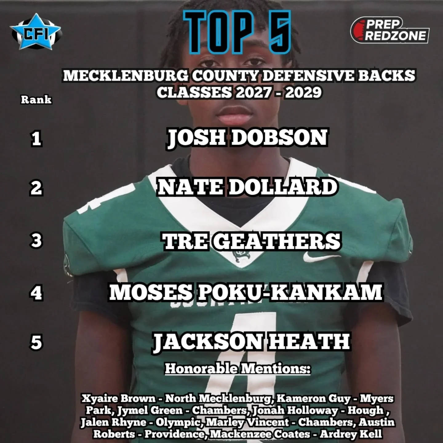 Top Mecklenburg County Defensive Backs from Charlotte Football Insiders and Prep RedZone North Carolina