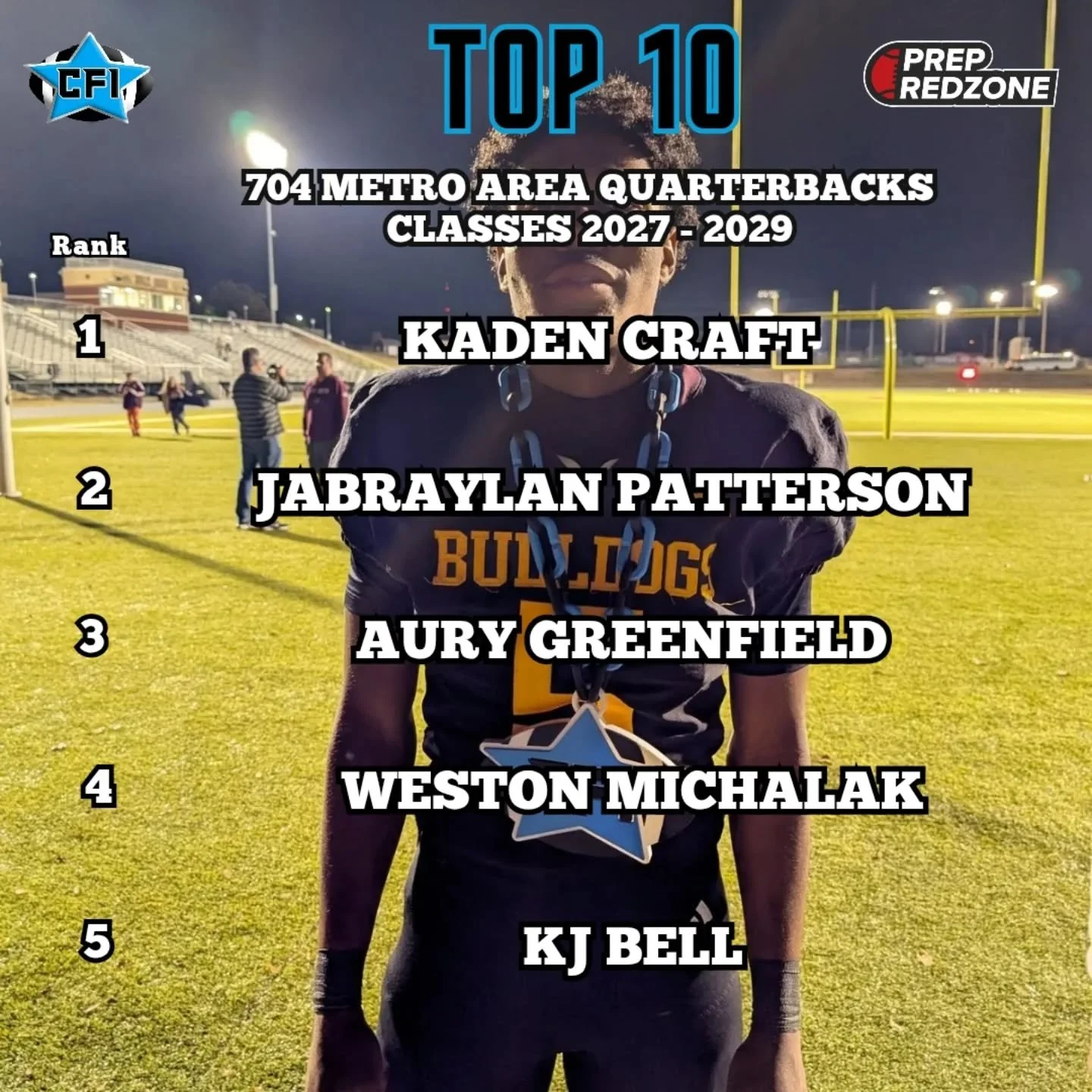 We are moving out to the Metro Area, counties around Charlotte! First, the top Metro Area Quarterbacks from Prep RedZone North Carolina and Charlotte Football Insiders