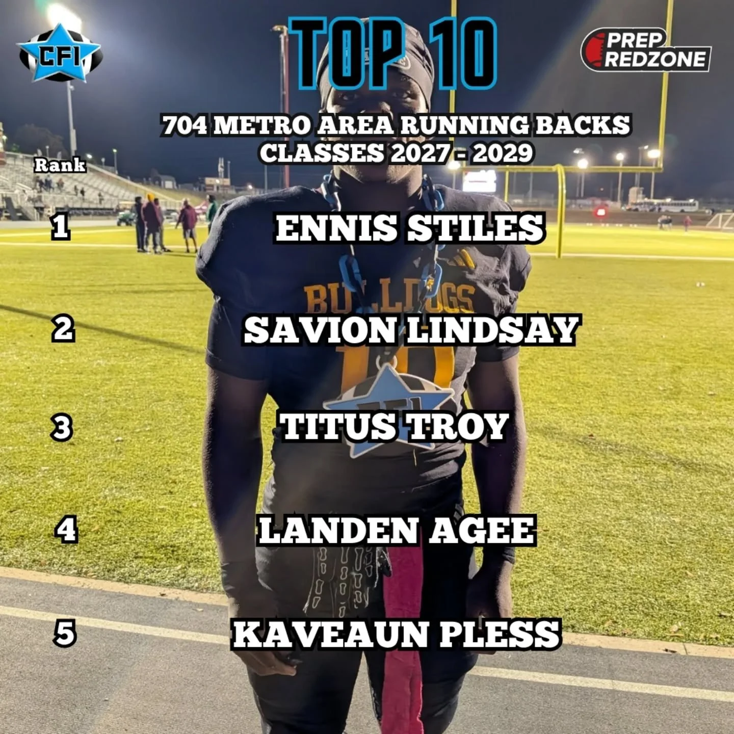 Top 704 Metro Area Running Backs from Charlotte Football Insiders and Prep RedZone North Carolina!