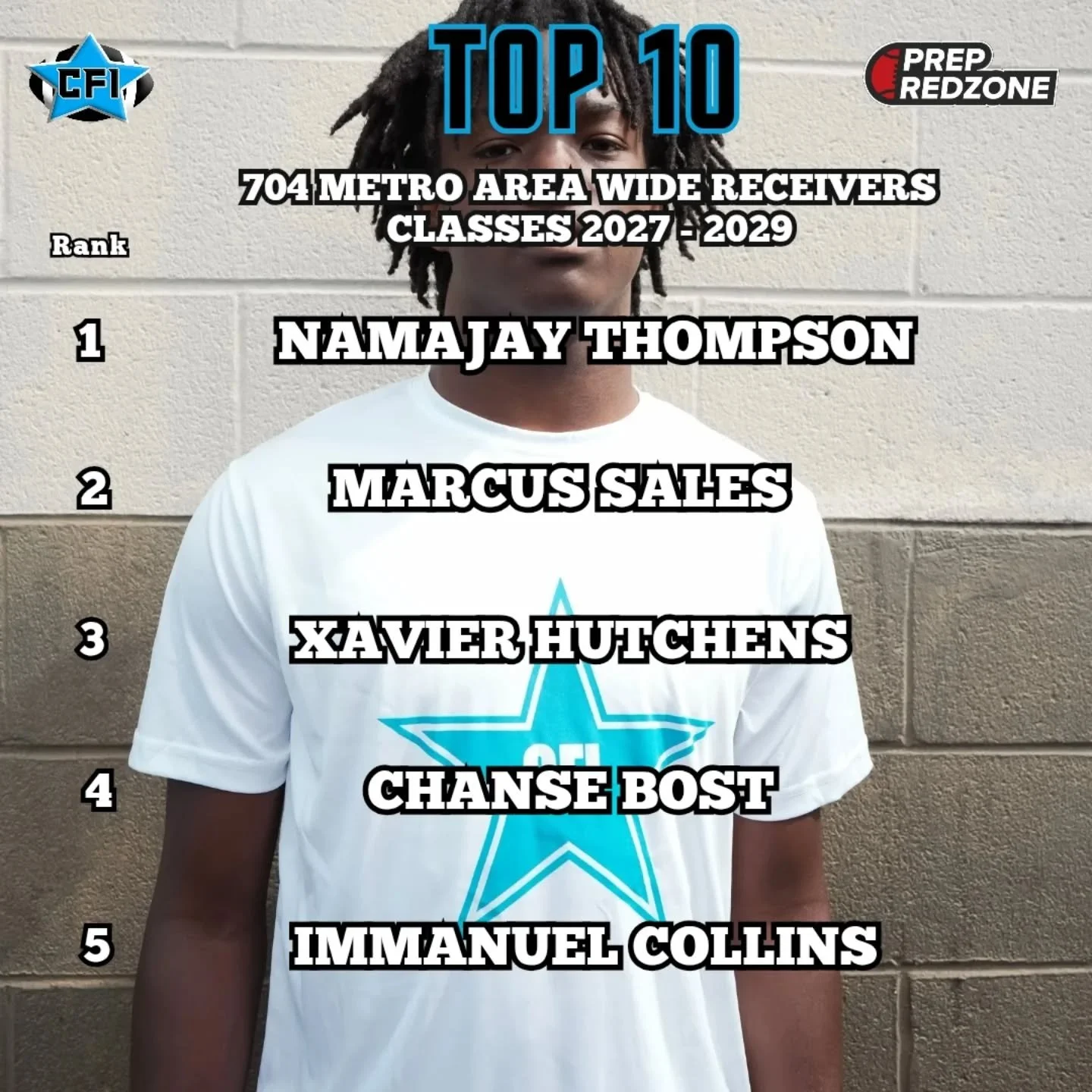 Top 704 Metro Area Wide Receivers from Charlotte Football Insiders and Prep RedZone North Carolina