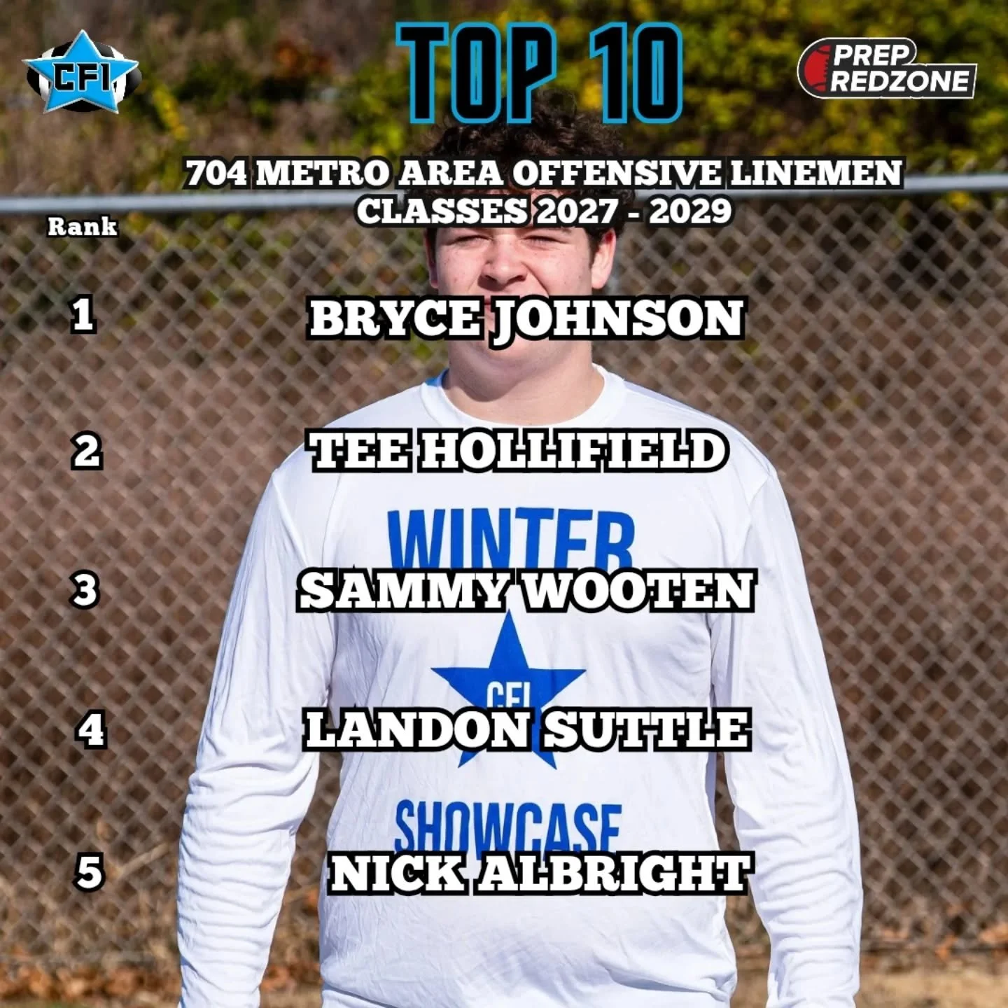 704 Metro Area Offensive Linemen from Charlotte Football Insiders and Prep RedZone North Carolina