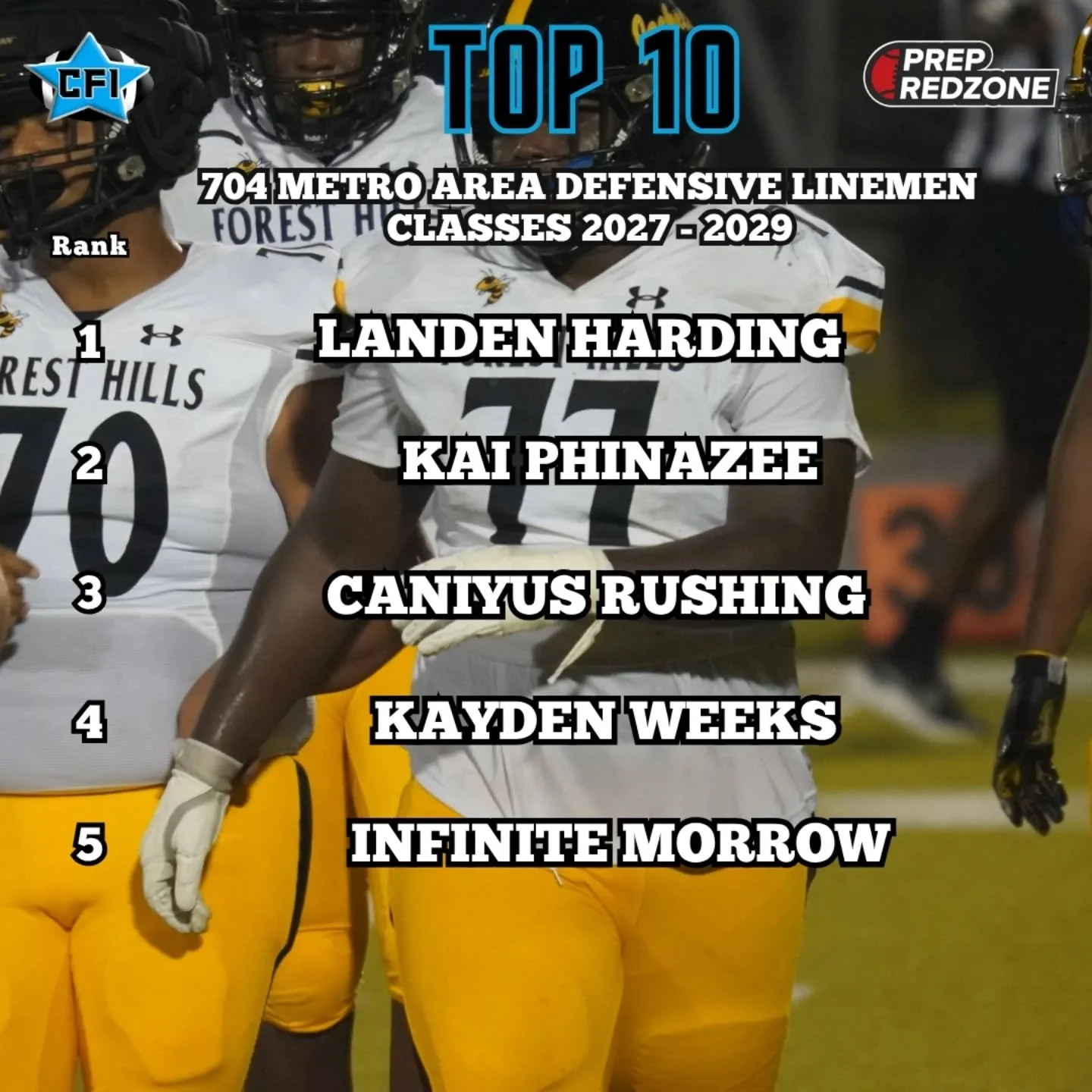 704 Metro Area Defensive Linemen rankings from Charlotte Football Insiders and Prep RedZone North Carolina