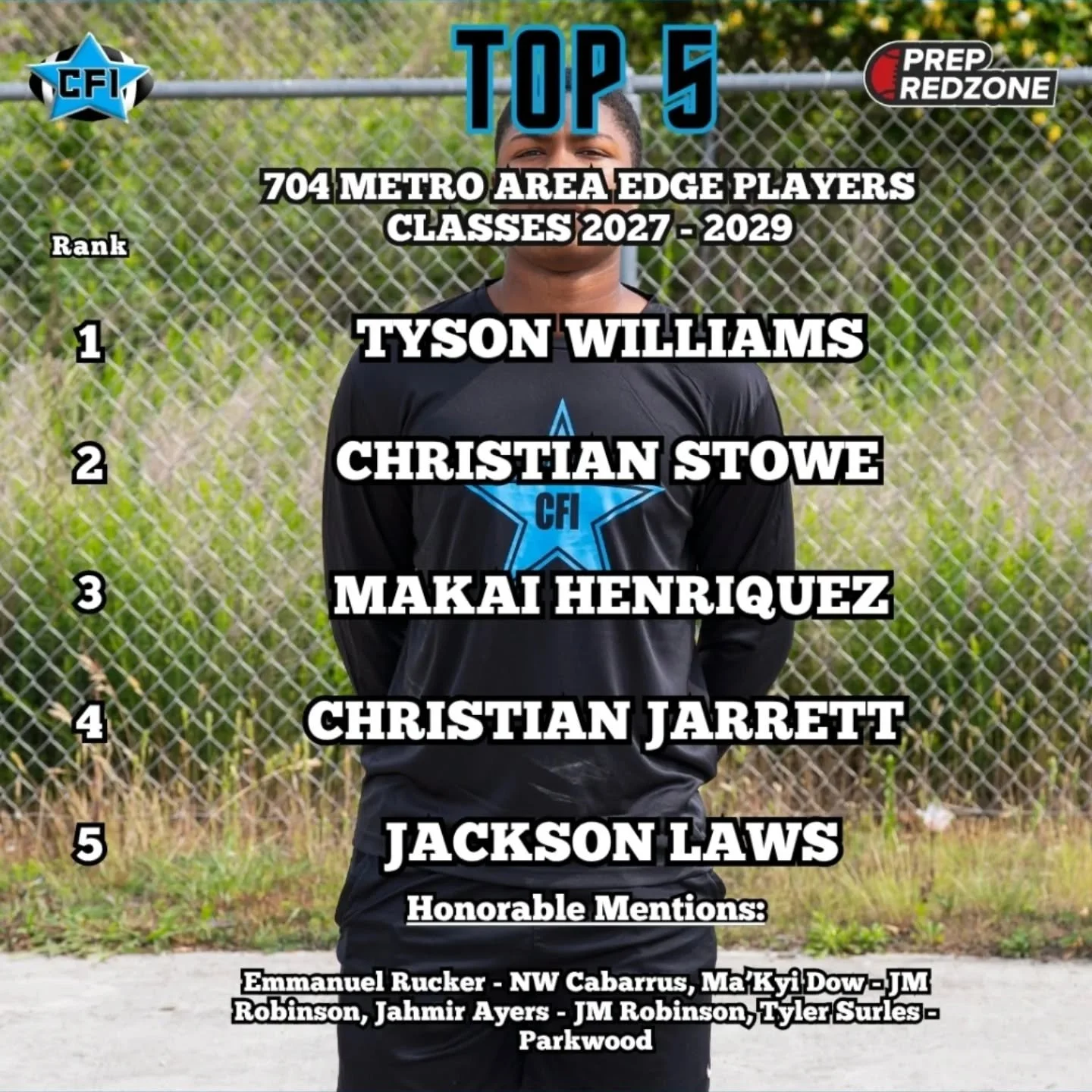 704 Metro Area EDGE players from Charlotte Football Insiders and Prep RedZone North Carolina