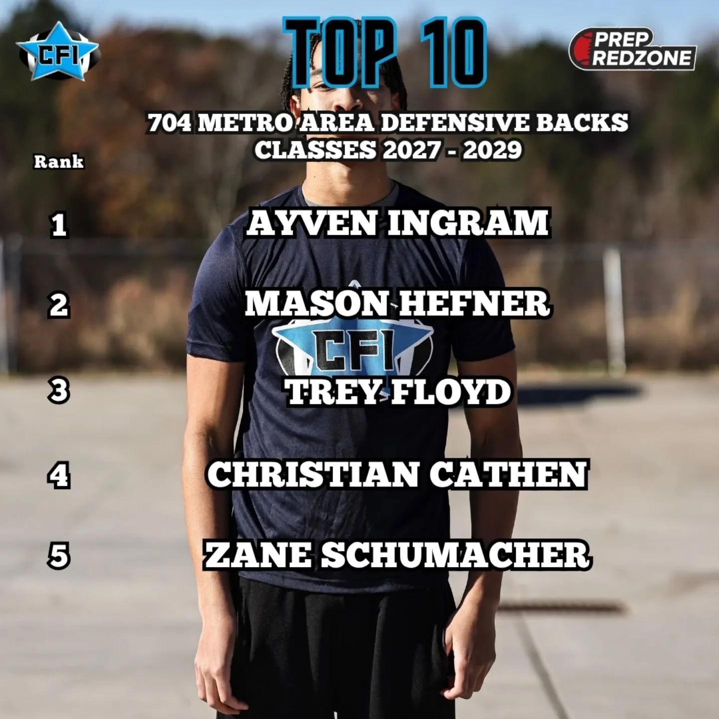 Top 704 Metro Area Defensive Backs from Charlotte Football Insiders and Prep RedZone North Carolina