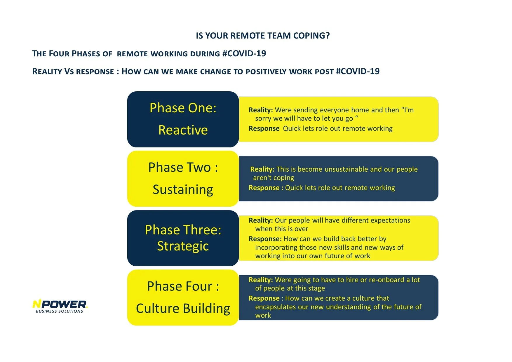 Is Your Team Coping During COVID- 19