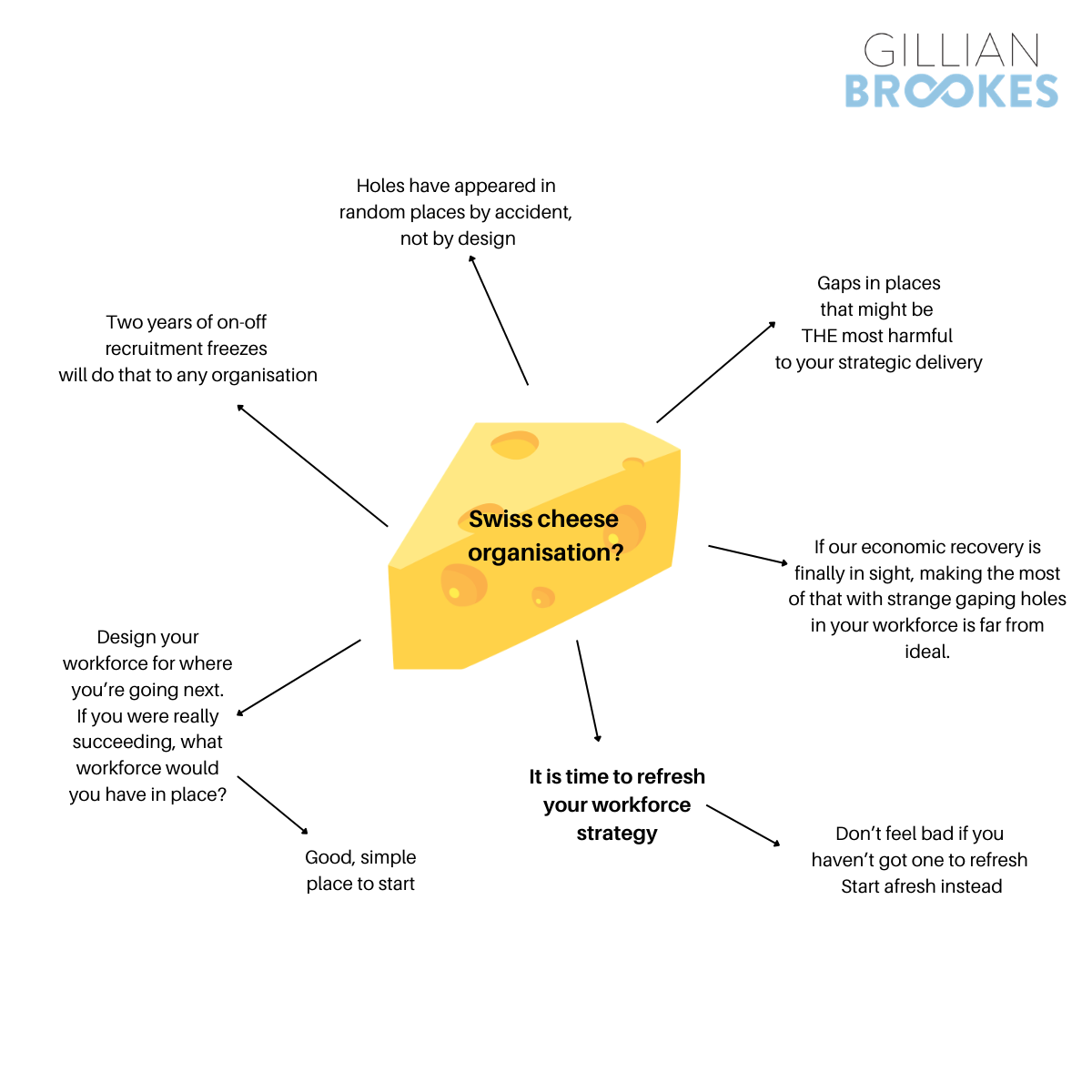 Swiss cheese organisation? Time for a workforce strategy