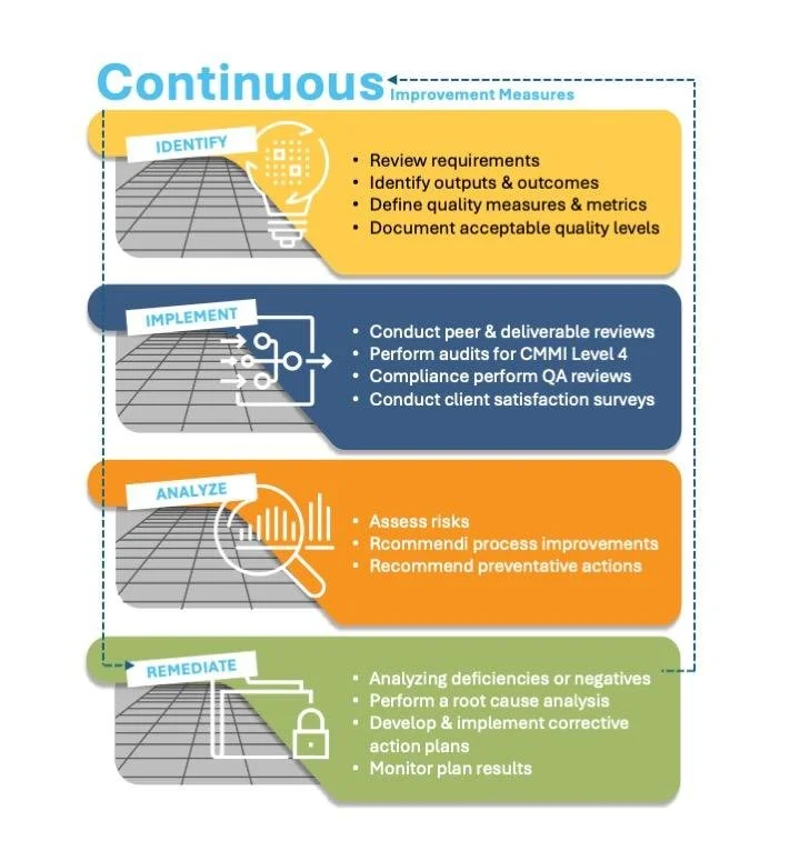 Accenture design example