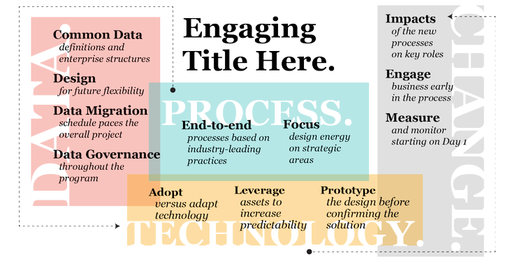 Accenture design example
