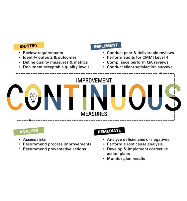 Accenture design example