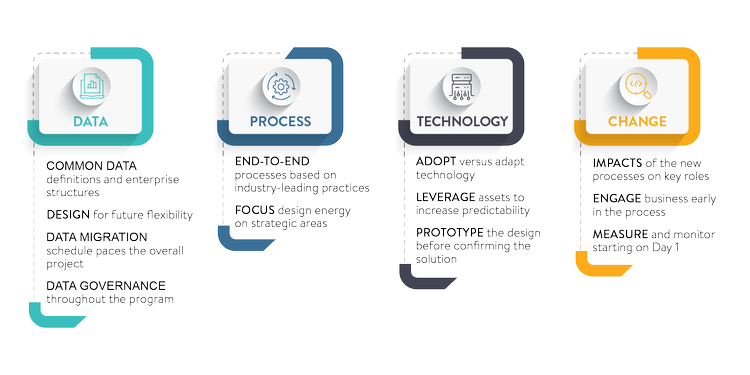 Accenture design example