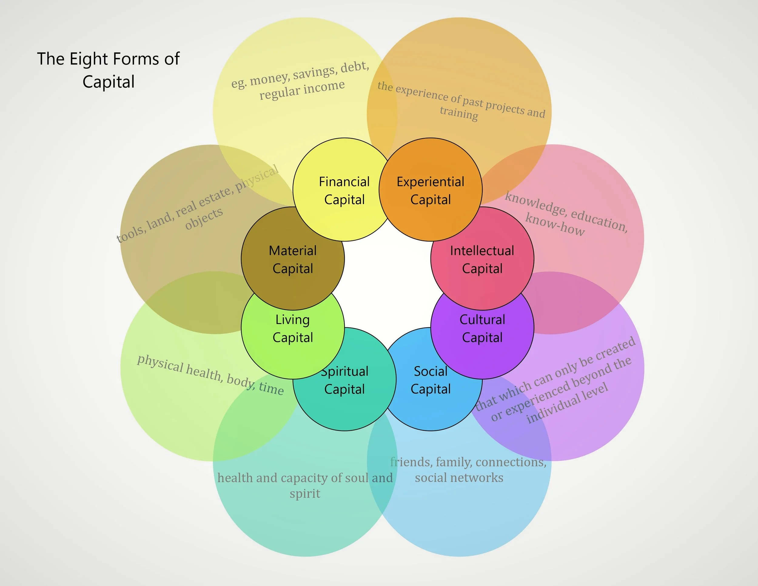 filter 8 forms of capital 300dpi.jpeg