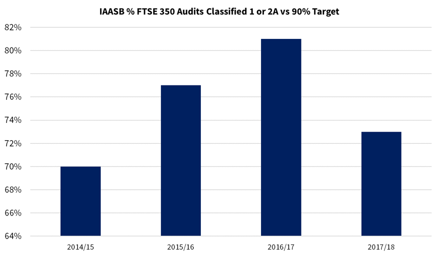 ftse 350 audits small.png