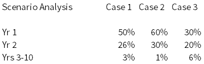 scenario table.png