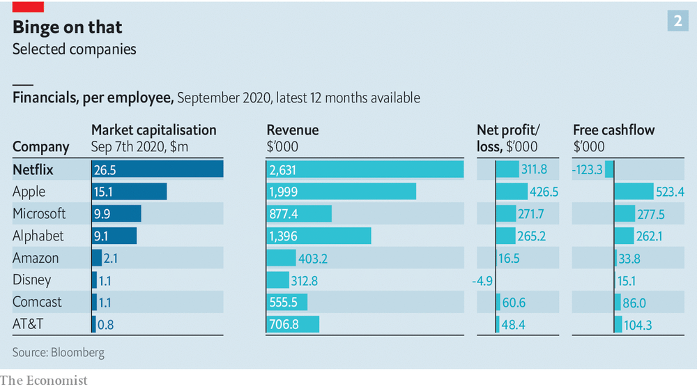 economist per employee measures.png