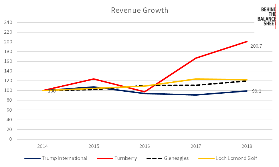 Revenue Growth with logo.png