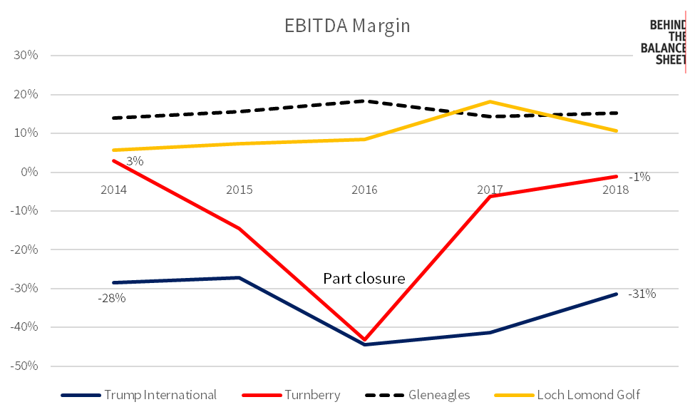 ebitda margin.png