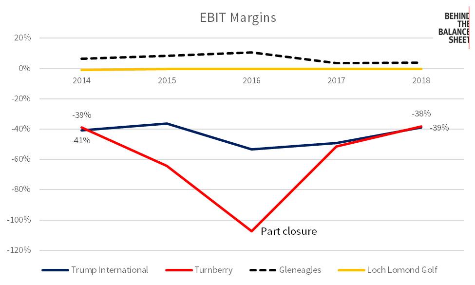 ebit margin.png